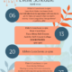 Dot Lake Community Events April 2024