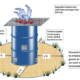 burn barrel